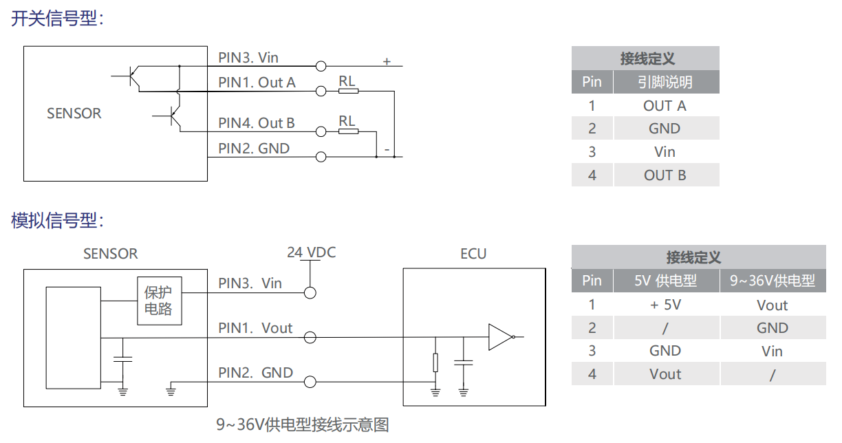 Spool Position Sensor,Speed sensor