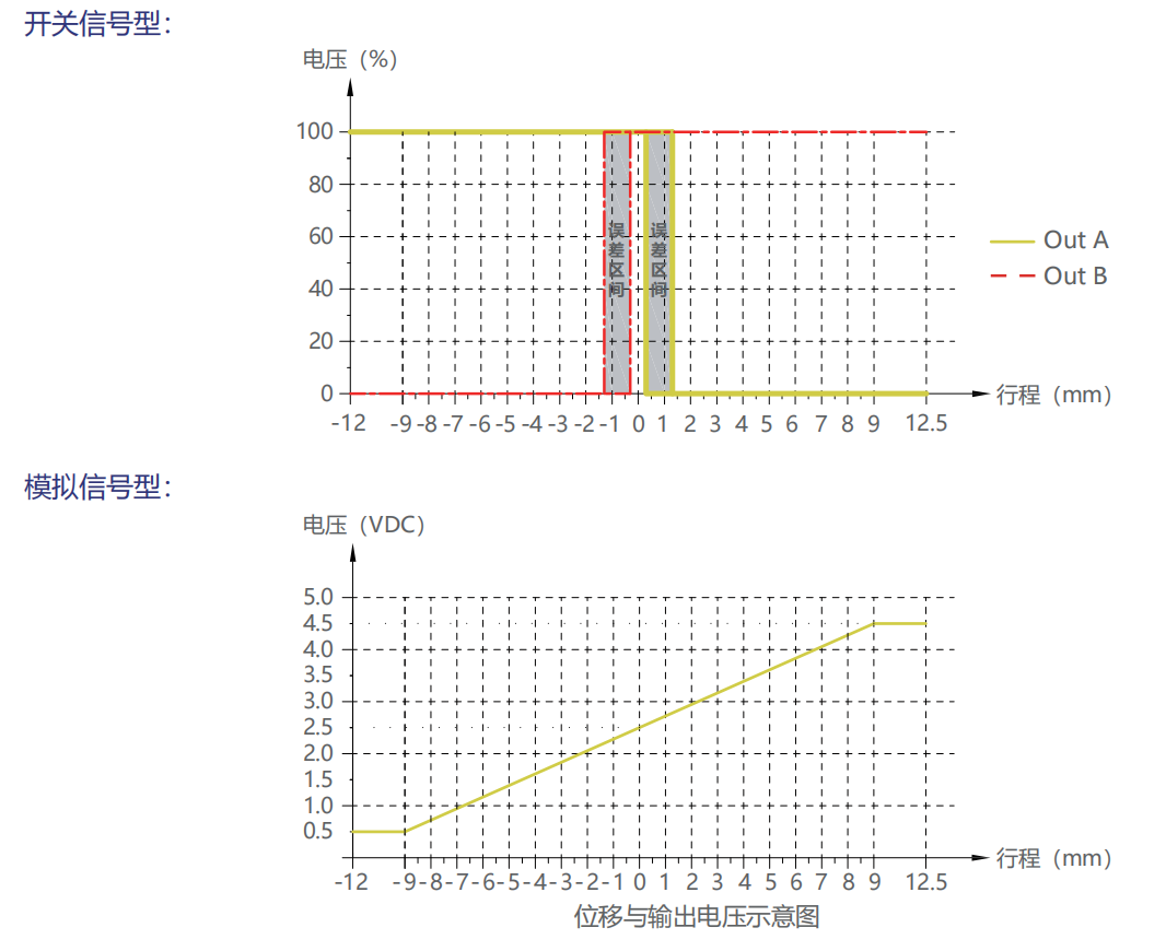 Spool Position Sensor,Speed sensor