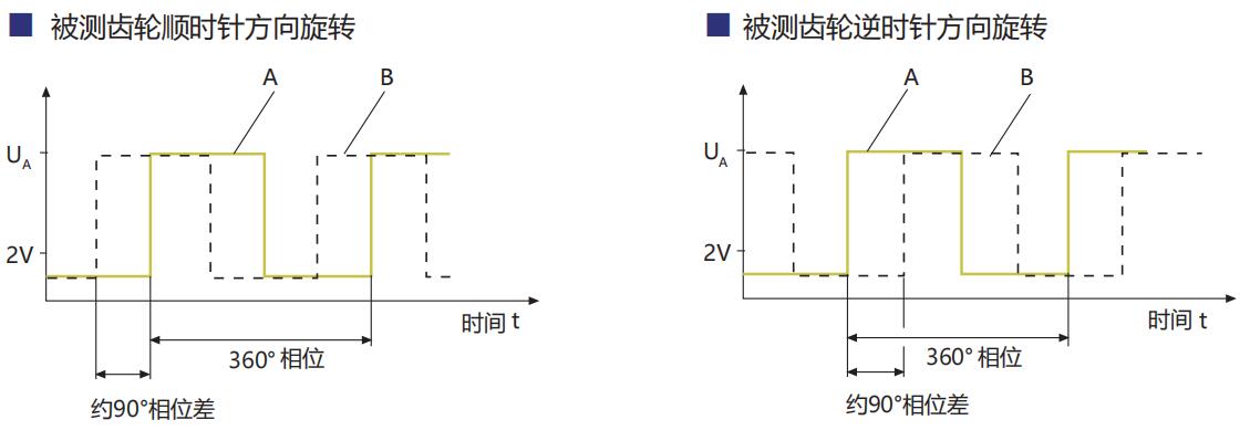 Spool Position Sensor,Speed sensor