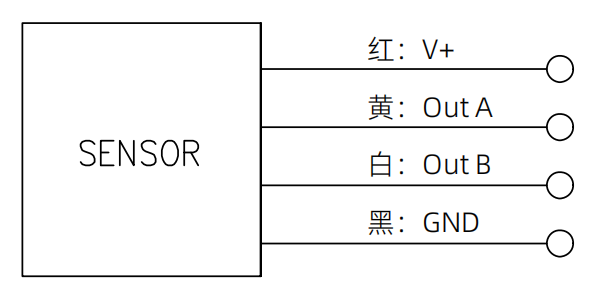 轉(zhuǎn)速傳感器 閥芯位置傳感器 閥芯位移傳感器