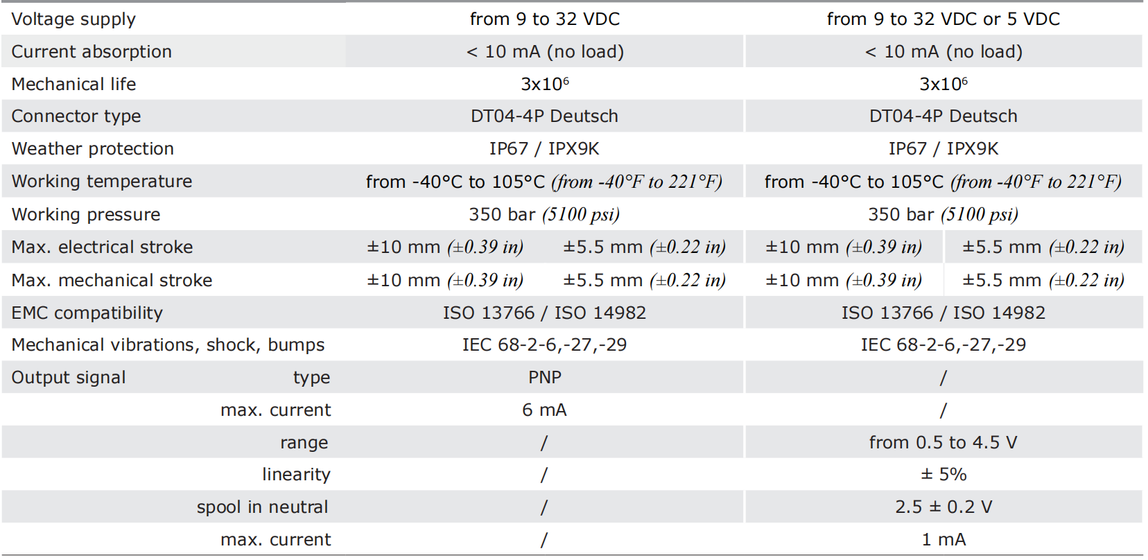 Spool Position Sensor,Speed sensor Spool Position Sensor,Speed sensor