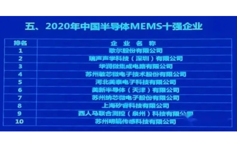 中國最好的傳感器企業有哪些？這22家傳感器公司擁有自己的芯片生產線！